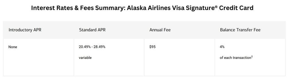 Interest Rates & Fees Summary Alaska Airlines Visa Signature® Credit Card