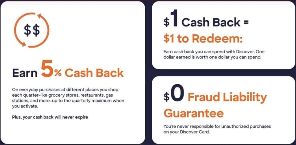 Features of the Discover it® Cash Back Credit Card