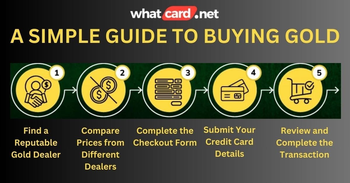 A Simple Guide to Buying Gold with Credit Cards