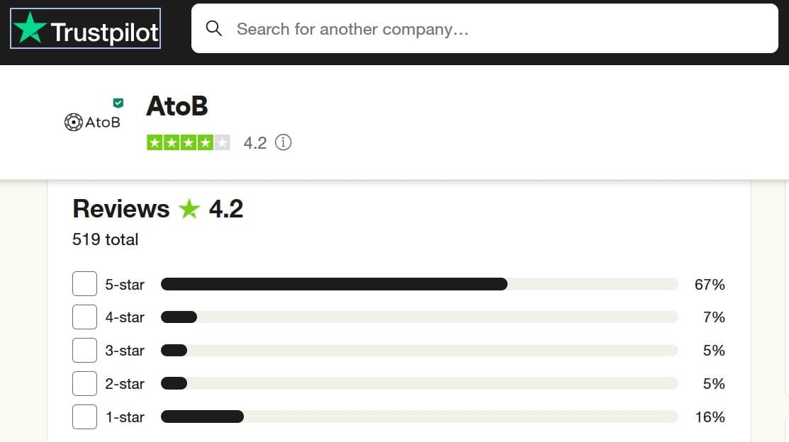 ATOB Trust Pilot Rating Score