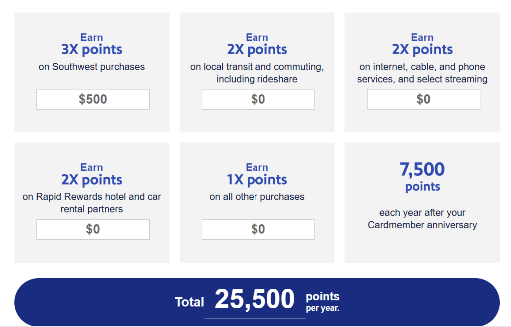 Earn 3x Points on Southwest purchases