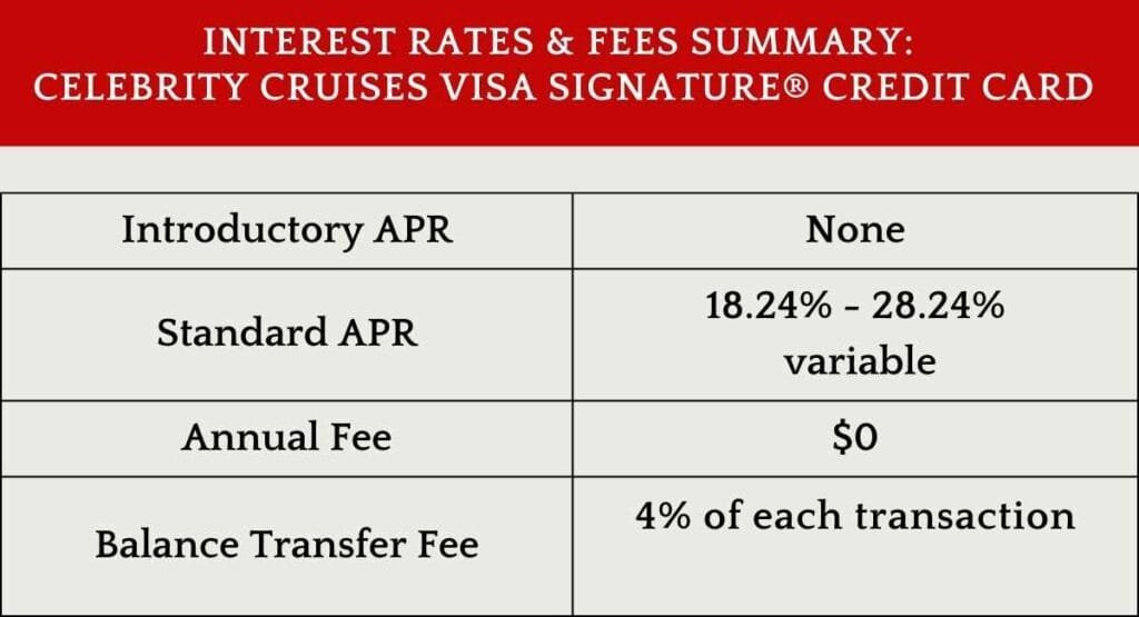 Interest Rates & Fees Summary Celebrity Cruises Visa Signature® Credit Card