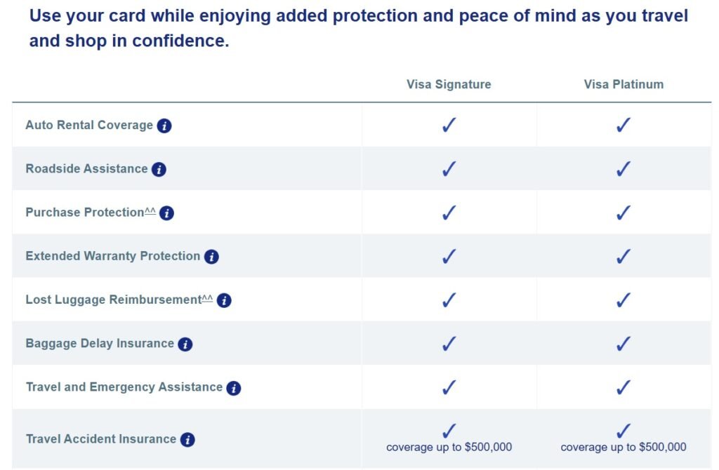 Purchase Protection Benefit Southwest Rapid Rewards Priority Card