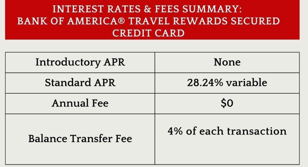 Rates and Fees of Bank of America® Travel Rewards Secured Credit Card